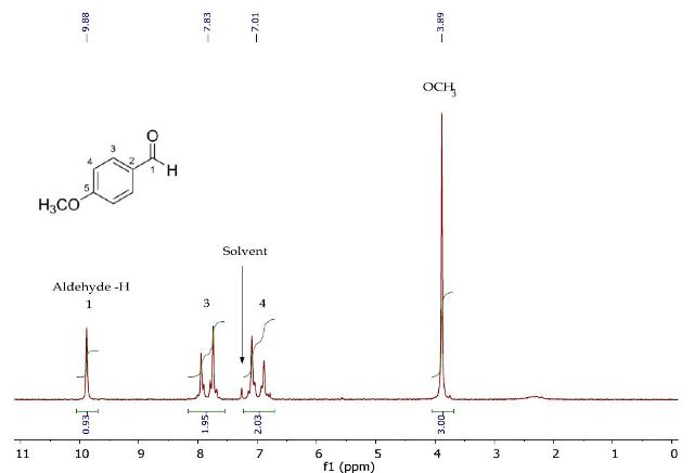 Proton Nmr Skills Benzene Derivatives Part Youtube