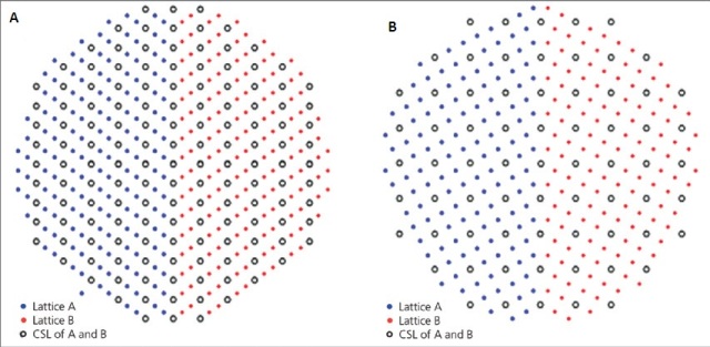 Generating Orientation Maps To Present EBSD Data