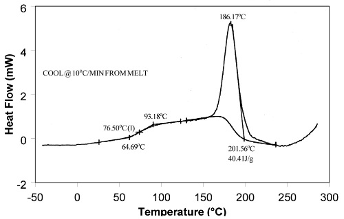 Unexpected Transitions In DSC Results