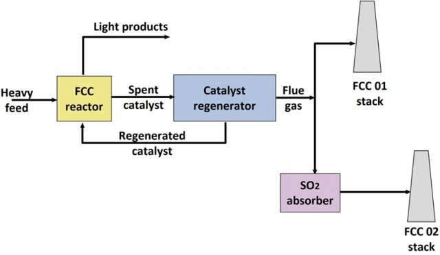 Predictive Emission Monitoring Systems (PEMS)