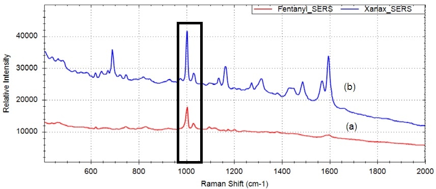 Does how xanax peak long