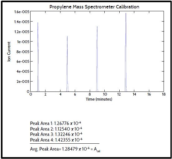 Characterizing Acid Sites Of H+ Y (sio2 Al2o3: 80 1): A Pulse 