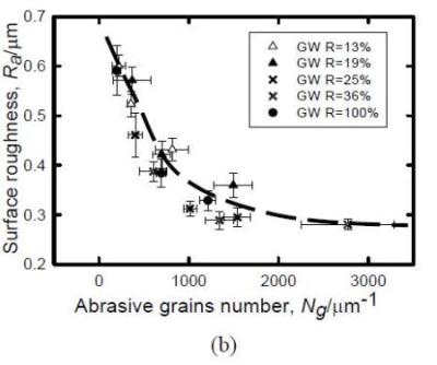 sample roughness surface