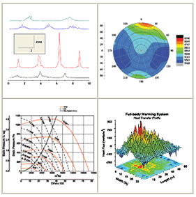 Origin 8 Data Analysis and Graphing Software