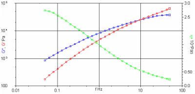 frequency sweep mp3