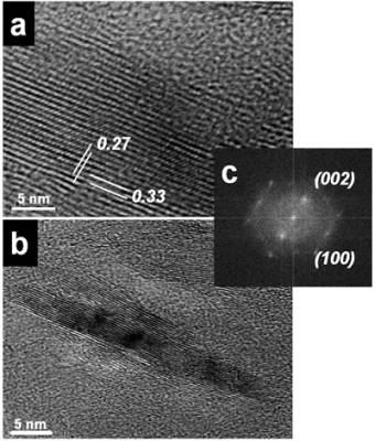 AZojomo - The "AZo Journal of Materials Online" HREM images and: electron diffraction pattern of nanotubes obtained from a mechanically alloying mixture in a stainless steel container.  a) The measured distances correspond to the (100) and (002) lattice plane distances in the hcp structure of BN.  b) This HREM images shows the empty space between the two multilayered walls of the BN nanotube.  c) FFT power spectrum which correspond to these nanotubes images.