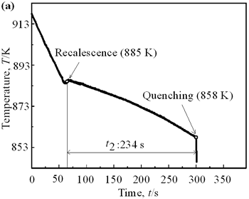 AZoJomo - AZoM Journal of Materials Online - Cooling curves of AC4CH alloy specimens without rod insertion