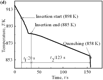 AZoJomo - AZoM Journal of Materials Online - Cooling curves of AC4CH alloy specimens Ex. 3 insertion at 898K.