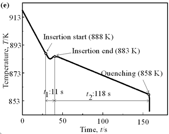 AZoJomo - AZoM Journal of Materials Online - Cooling curves of AC4CH alloy specimens Ex. 4 insertion at 888K with cooling rate of 12.7K/min.