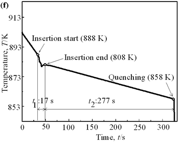 AZoJomo - AZoM Journal of Materials Online - Cooling curves of AC4CH alloy specimens Ex. 5 insertion at 888K with cooling rate of 4.8K/min.