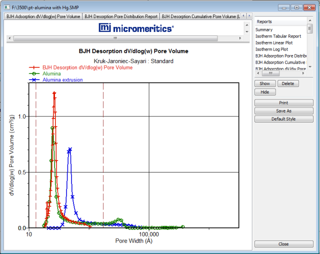 Mercury Intrusion Porosimetry Combined With Pore Size Distributions ...