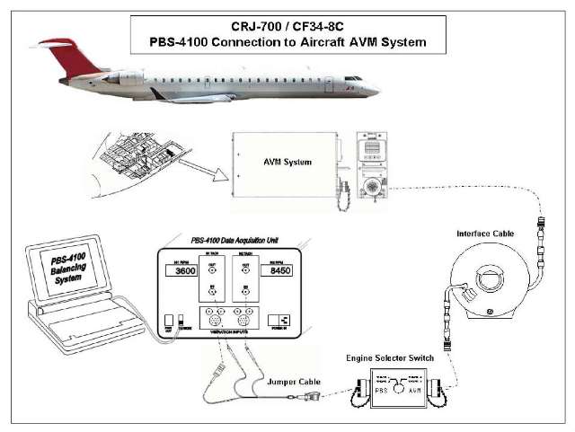 Diagnosing Vibration Problems in Aircraft Engines