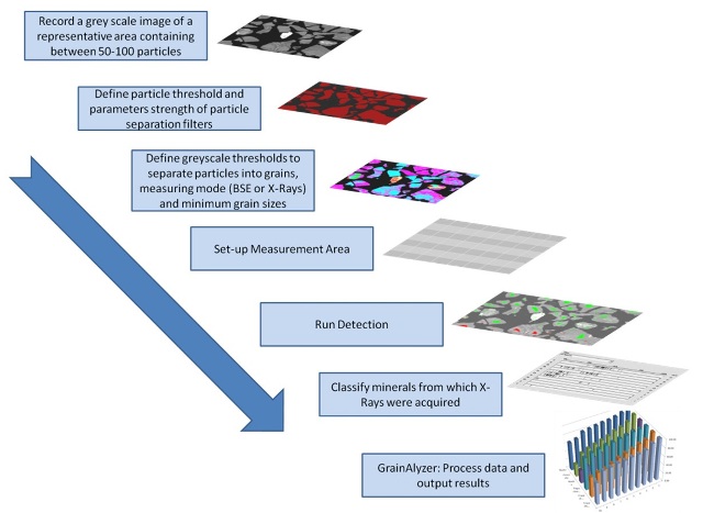 Mineral Liberation Analysis In Conventional SEM With INCAMineral