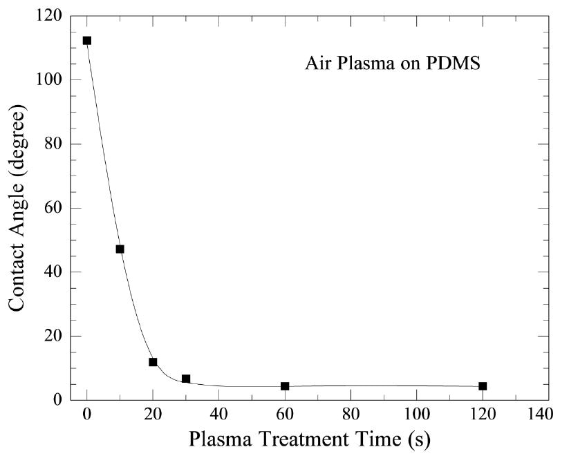 oxygen plasma