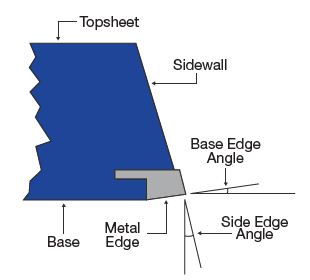 Creating 3D Ski Edge Measurements Using OLYMPUS LEXT OLS4000