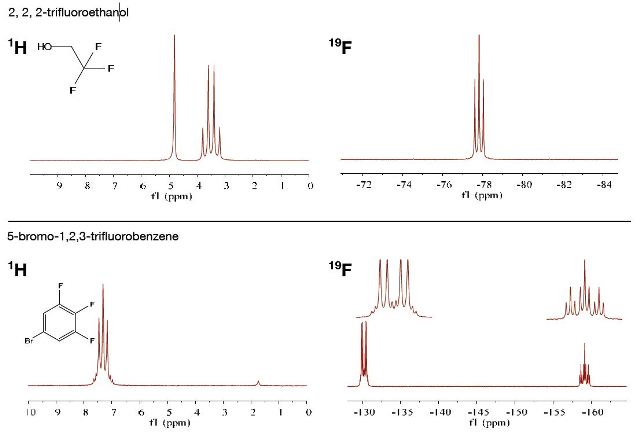 Fluorine and Proton Benchtop NMR on Magritek’s Spinsolve System