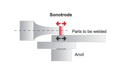 ultrasonic welding principle