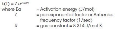 Reviewing and Comparing of DSC Kinetics Methods