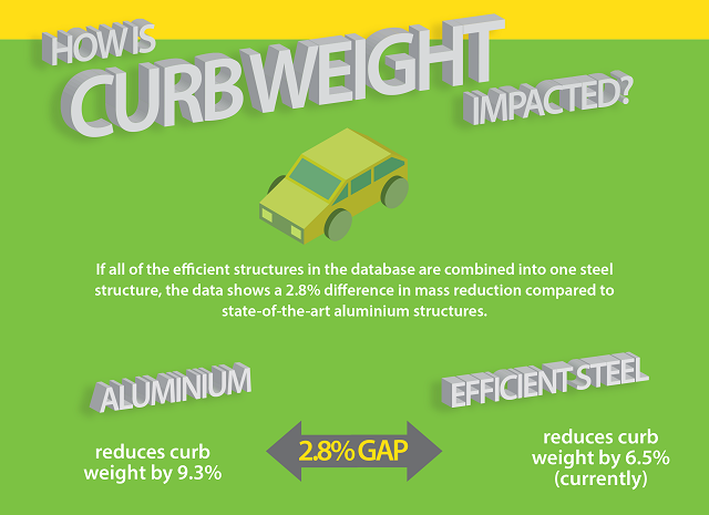 vehicle-curb-weight-database-blog-dandk