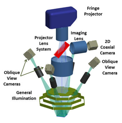 Overcoming High Precision Optical Challenges Using High-Speed 3D ...