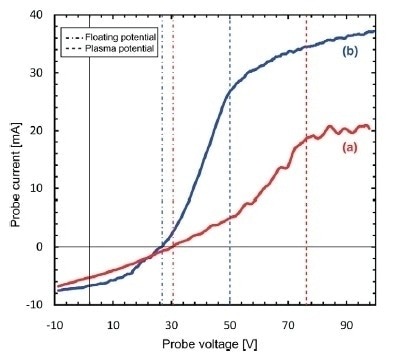 Ecr Plasma Research Project For Ion Sources At Ess Bilbao - 