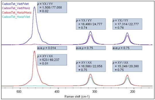 The Fundamentals Of Raman Polarization Microscopy 7128