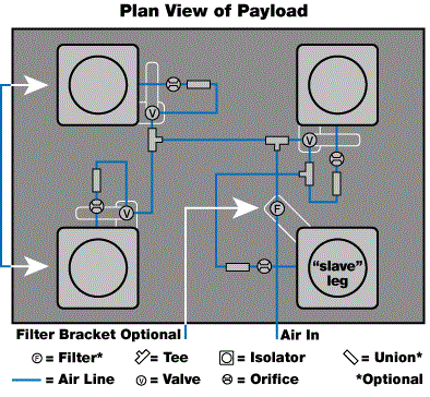 Micro-g  Optical Table Leg Systems and Vibration Isolators