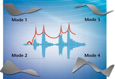 experimental modal analysis techniques