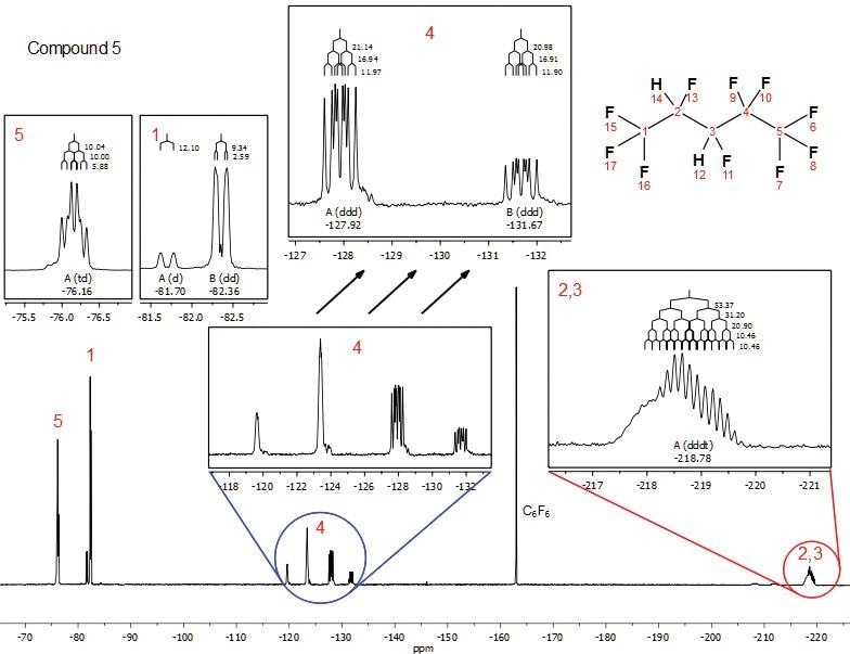 Using Benchtop 19F NMR to Evaluate Fluoroorganic Compounds