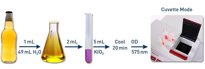 Test the Free Amino Nitrogen Content in Alcoholic Beverages with the