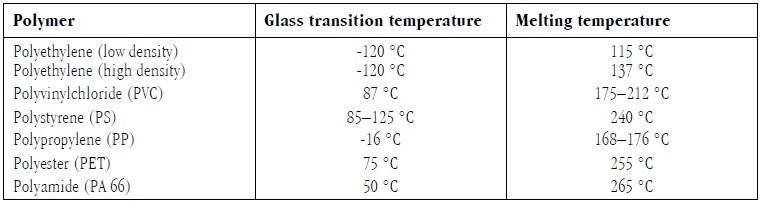 thermal-analysis-in-practice-polymers