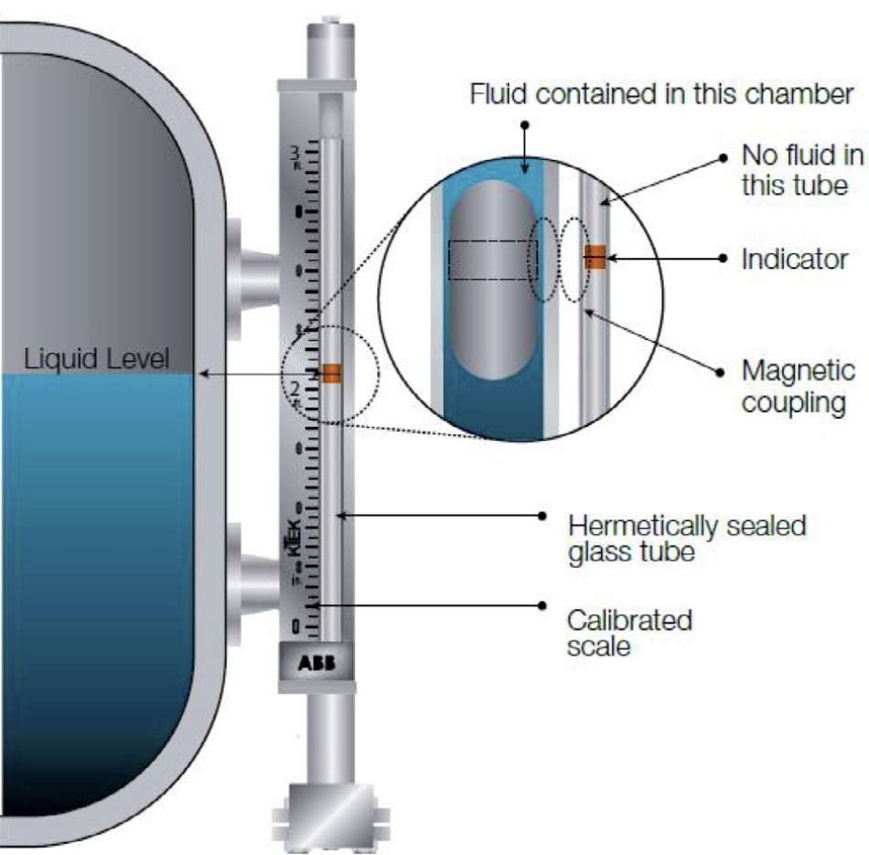 Smart Level Measurement Solutions for Continuous and Point Level Detection