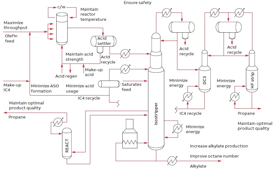 Measuring HF Acid Purity Using Online Analyzer Technology