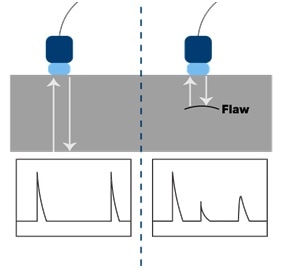 Comparing Common Steel Material Tests - 