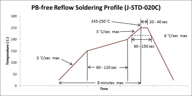 solder reflow heating profile