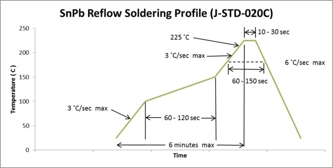 leaded solder reflow profile