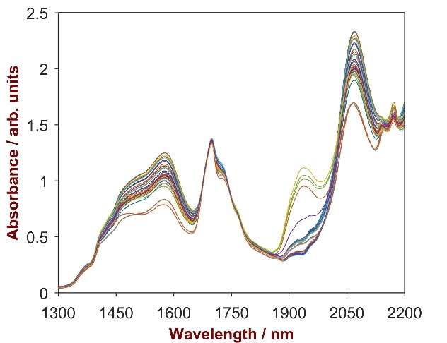 Quantification of Five Effective Components in Pesticides