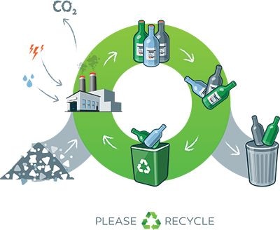 Sorting Recyclable Glass with XRF