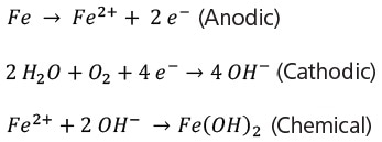 Electrochemical Corrosion Research Fundamentals