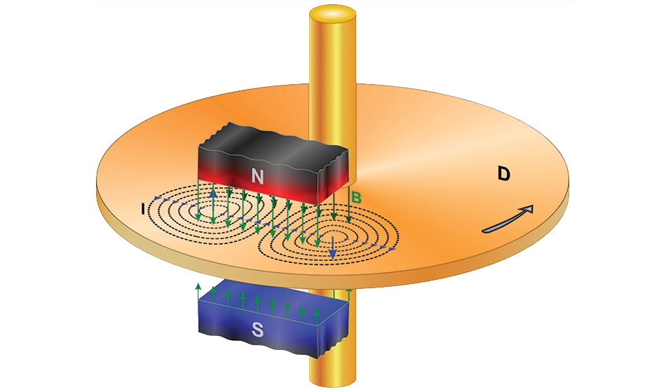 what-are-the-applications-of-eddy-currents