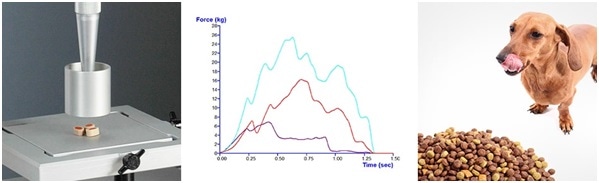 Comparison of compressibility of three kibble types using a cylinder probe