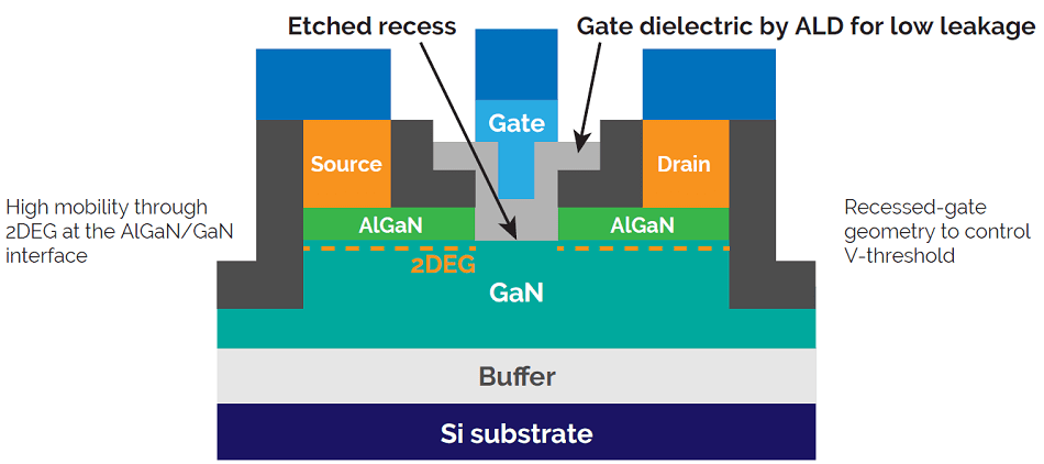 Atomic Layer Etching For GaN Power Electronics