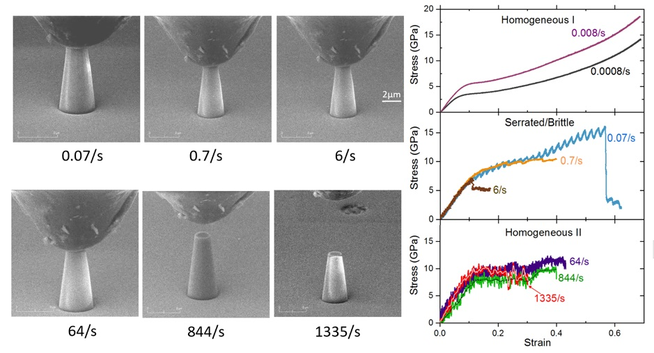 high strain rate and impact experiments