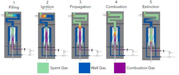 Using Gas Chromatography to Measure Organophosphorus ...