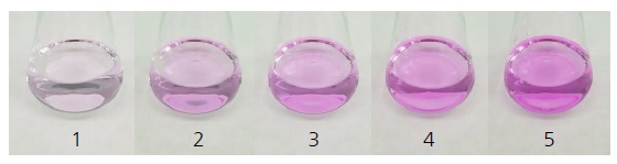 Automated vs Manual Titration, Which Should You Use?