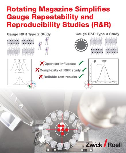 Gage R&R For Repeatability And Reproducibility