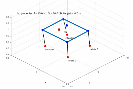 Innovations in Vibration Control: Enhancing Semiconductor Manufacturing Efficiency