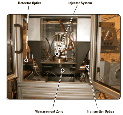 Spraytec set-up for the droplet size measurement of a fuel injector. In this case the injector can be positioned at different distances from the measurement zone.