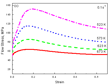 AZONANO - The AZO Journal of Materials Online - Flow stress-strain curves of AZ61 alloy in compression