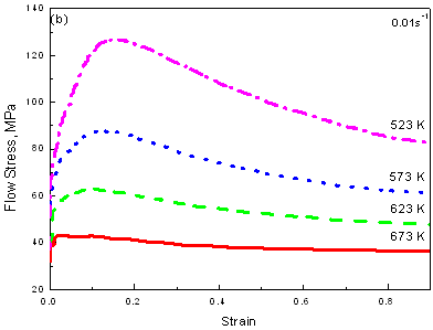 AZONANO - The AZO Journal of Materials Online - Flow stress-strain curves of AZ61 alloy in compression